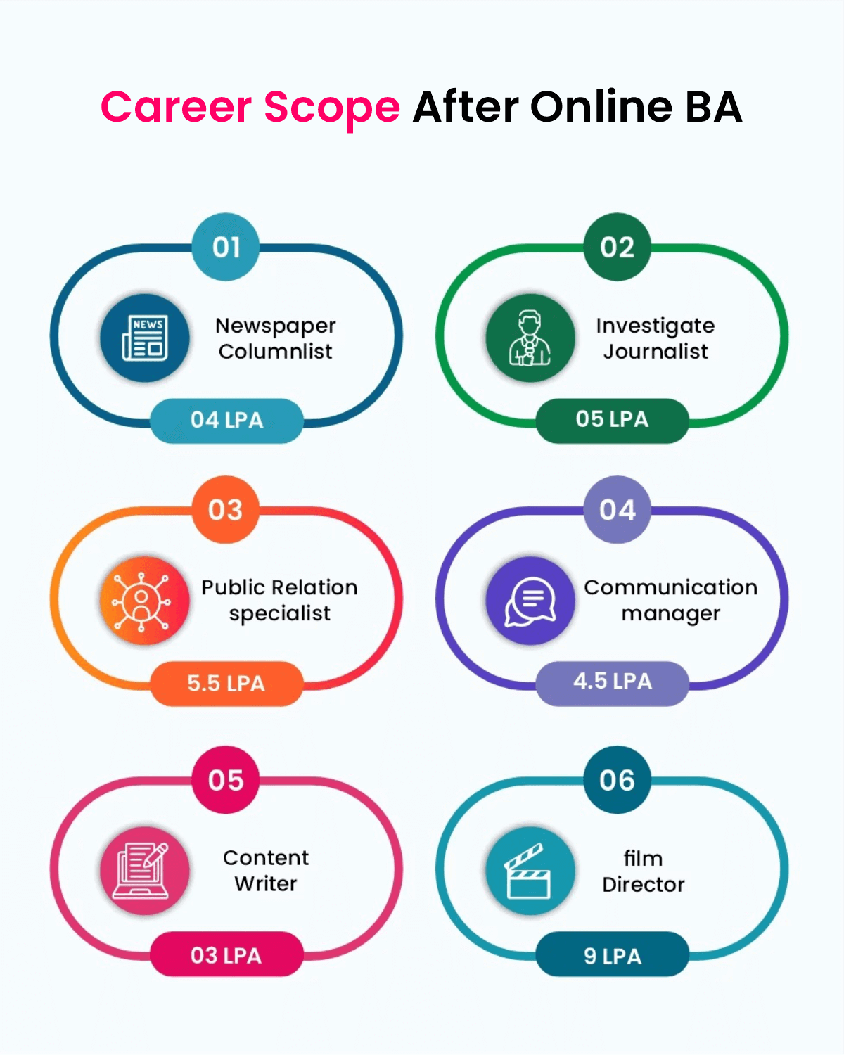 Online BA Course