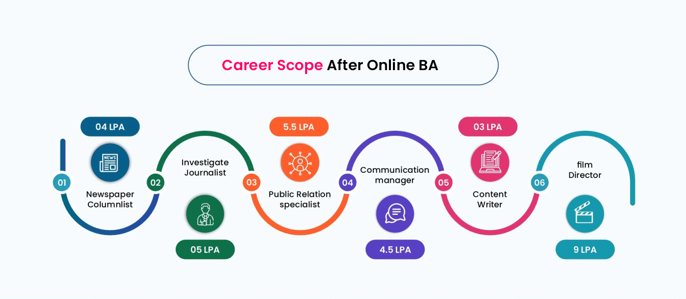 Online BA Course