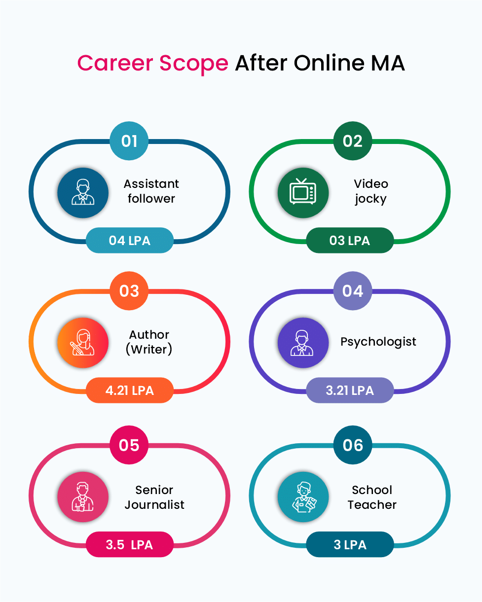 Online MA Course