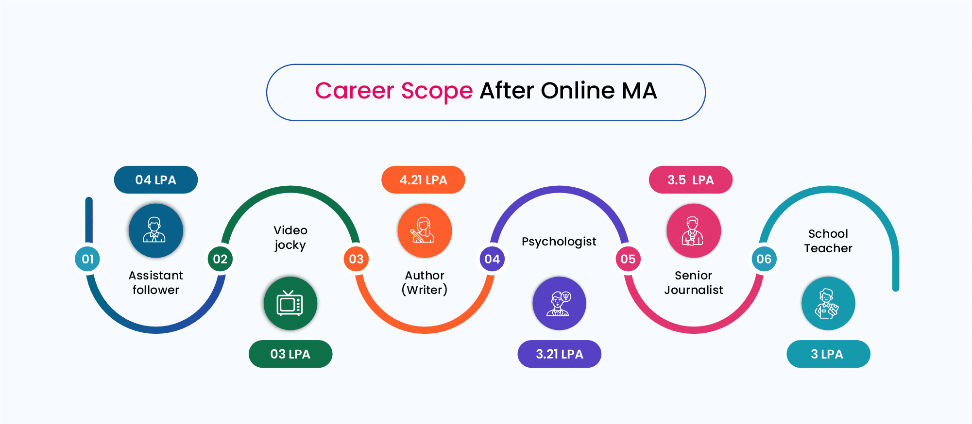 Online MA Course